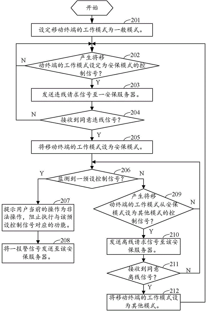 拍照监控系统、方法及移动终端与流程