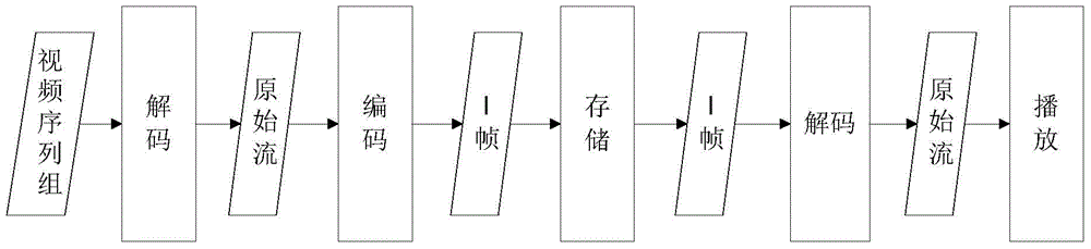 一種視頻文件逆序播放方法及系統(tǒng)與流程