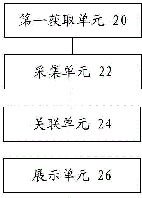 车载摄像机的监控方法和装置与流程