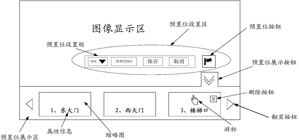 云台摄像机的预置位设置方法,调用方法及装置与流程