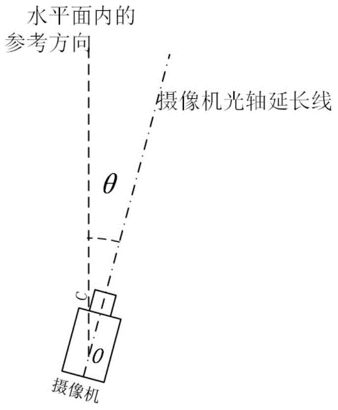 监控装置预置位设置、切换方法及系统与流程