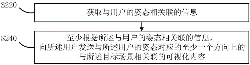 可视化内容传输控制方法、发送方法、及其装置与流程