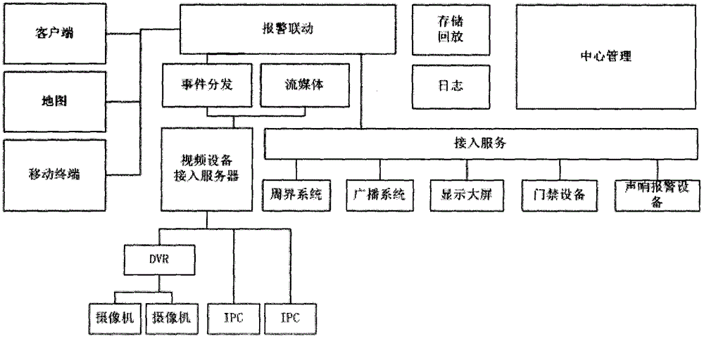 一種基于物聯(lián)網(wǎng)的應(yīng)急指揮綜合管理平臺(tái)的制作方法與工藝