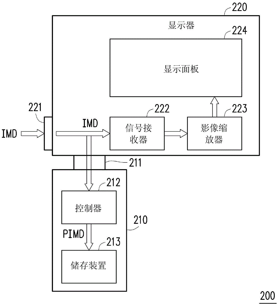 影像播放系統(tǒng)及影像信號(hào)擷取器的制作方法與工藝