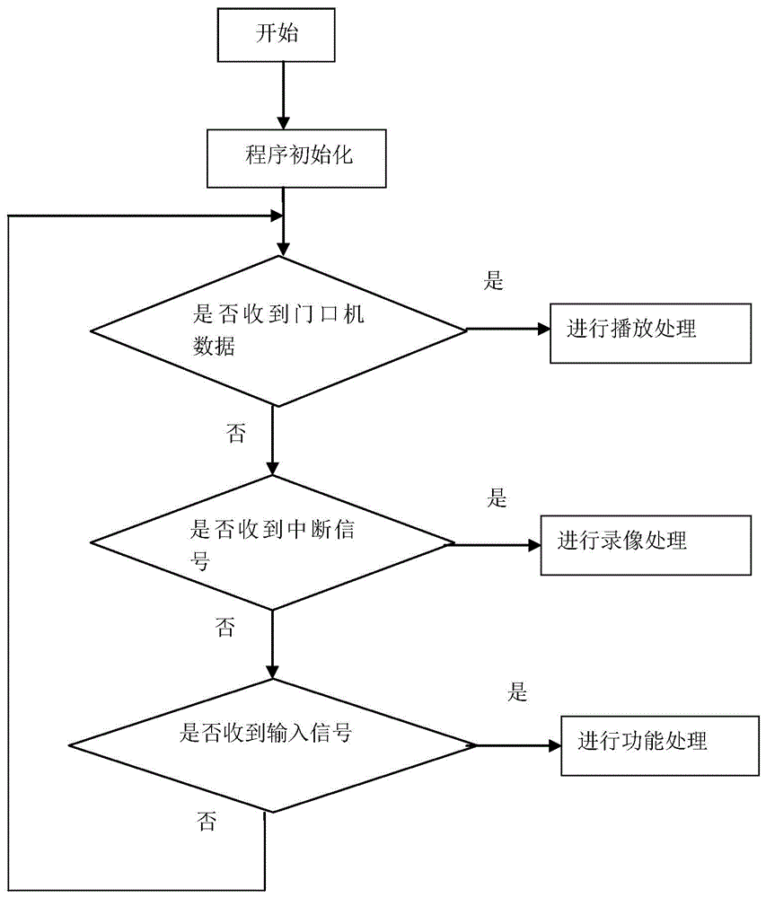 一種多功能室內(nèi)機系統(tǒng)及處理方法與流程