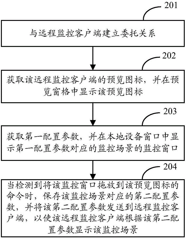 远程配置方法及装置与流程