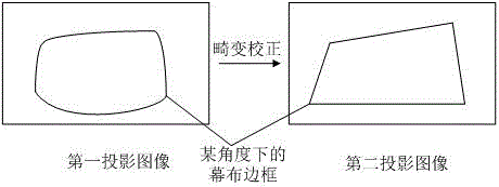 一種自適應(yīng)的投影儀圖像校正方法及系統(tǒng)與流程