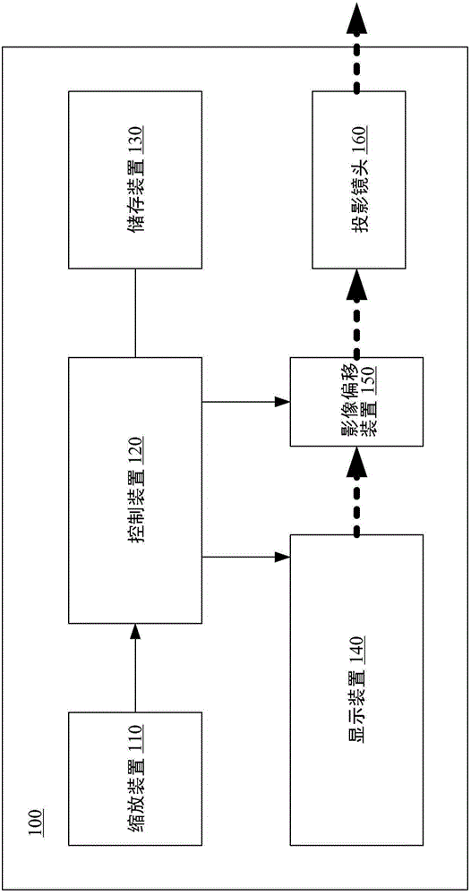 投影設(shè)備的制作方法與工藝