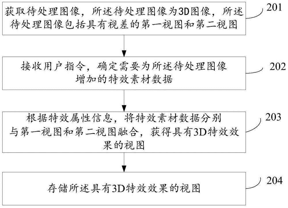 圖像處理方法及裝置與流程