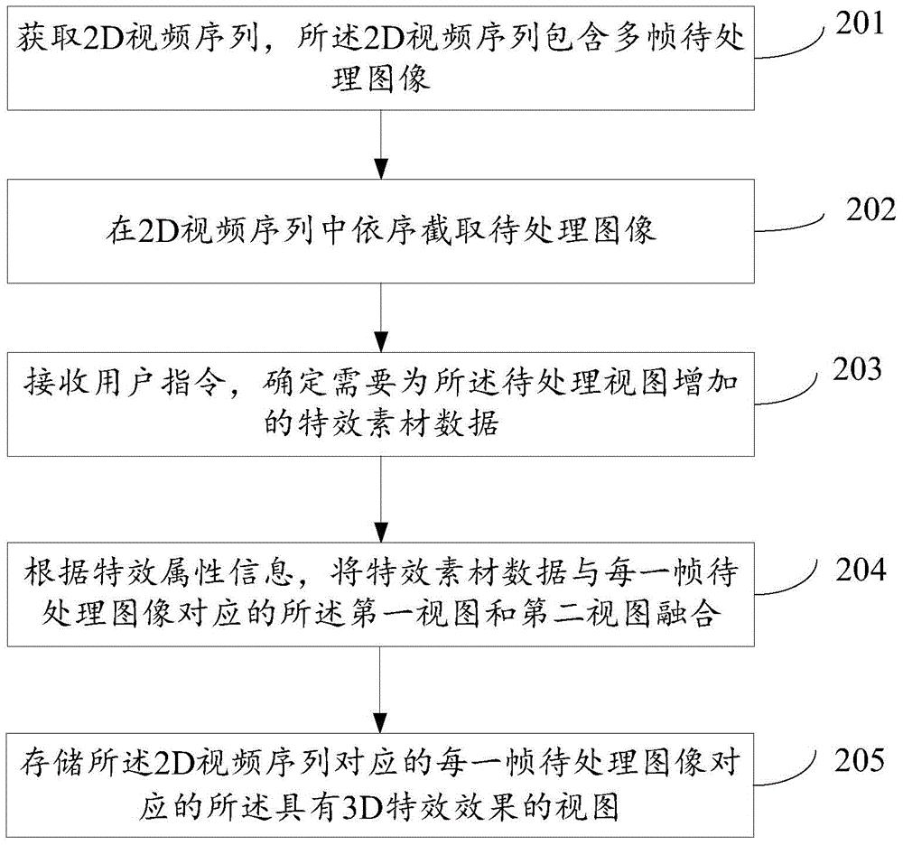 視頻處理方法及裝置與流程