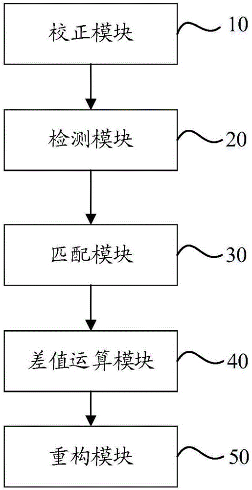 基于圖像稀疏特征匹配的立體圖像重構(gòu)方法及裝置與流程