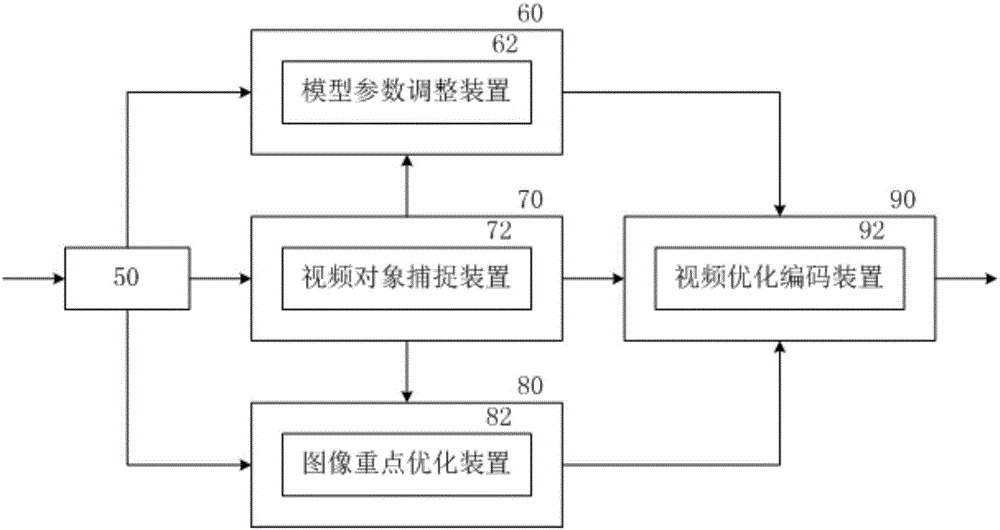 時(shí)分復(fù)用神經(jīng)網(wǎng)絡(luò)處理器的視頻分級(jí)碼流編碼方法和架構(gòu)與流程