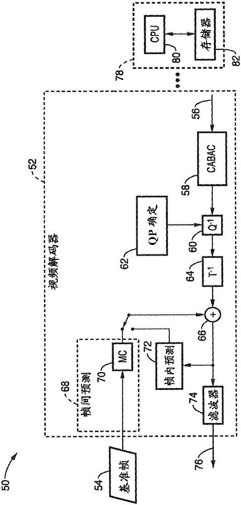 色度量化參數擴展的制作方法與工藝