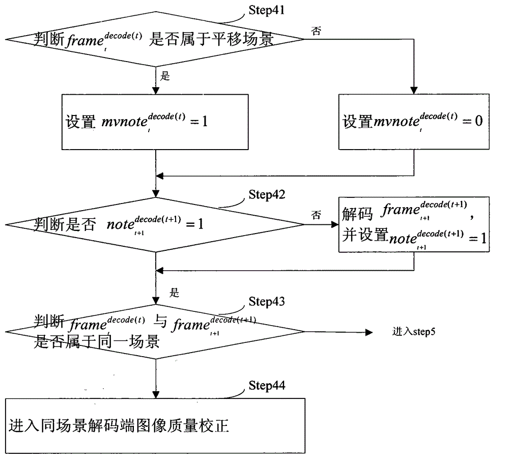 一種解碼端后處理方法和系統(tǒng)與流程