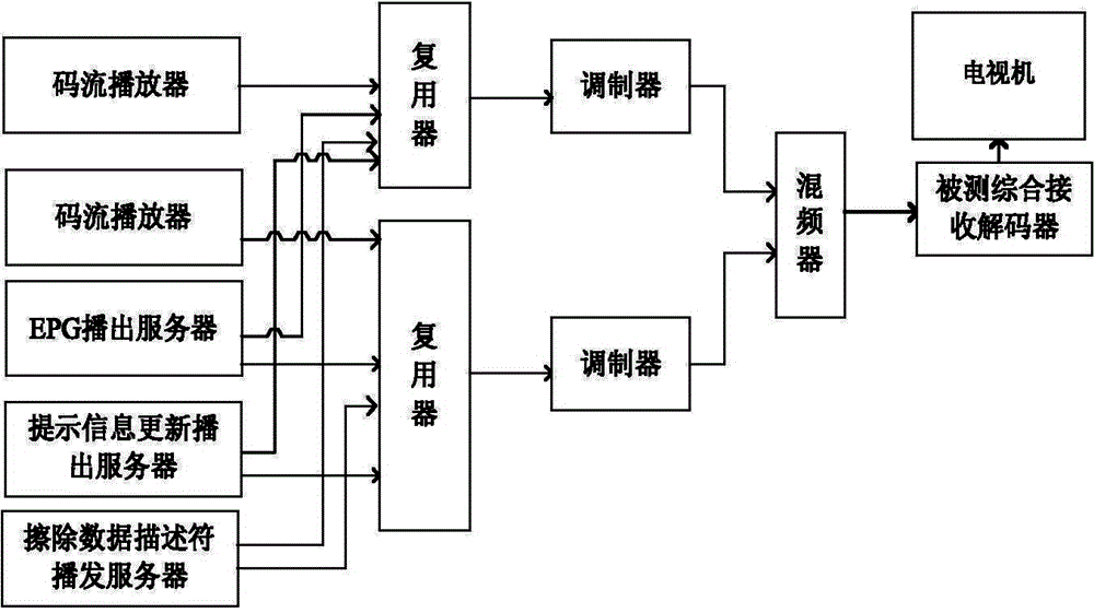 应用于数字电视系统的数据处理方法及装置与流程