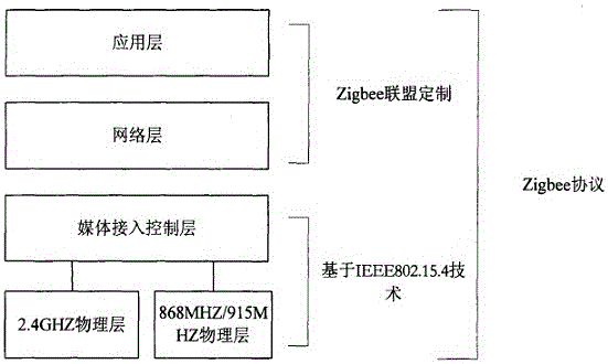 一種智能家居系統(tǒng)的制作方法與工藝