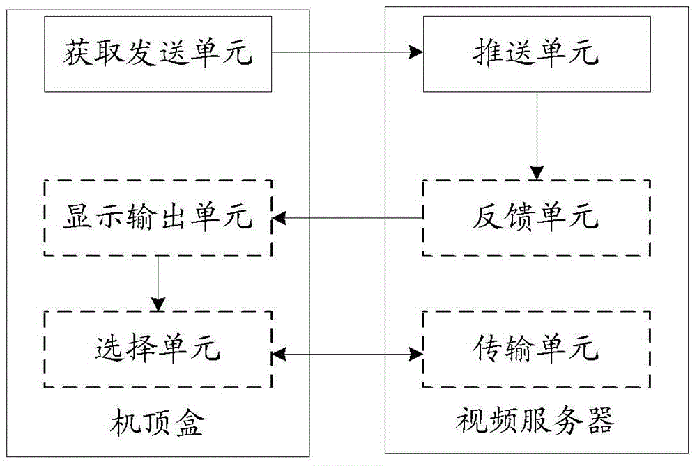 一种实现片源推送的方法及系统与流程