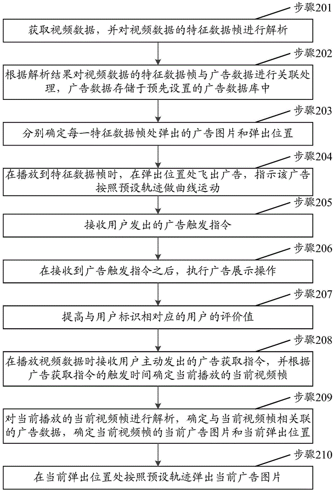 一种视频广告的插入方法和装置与流程