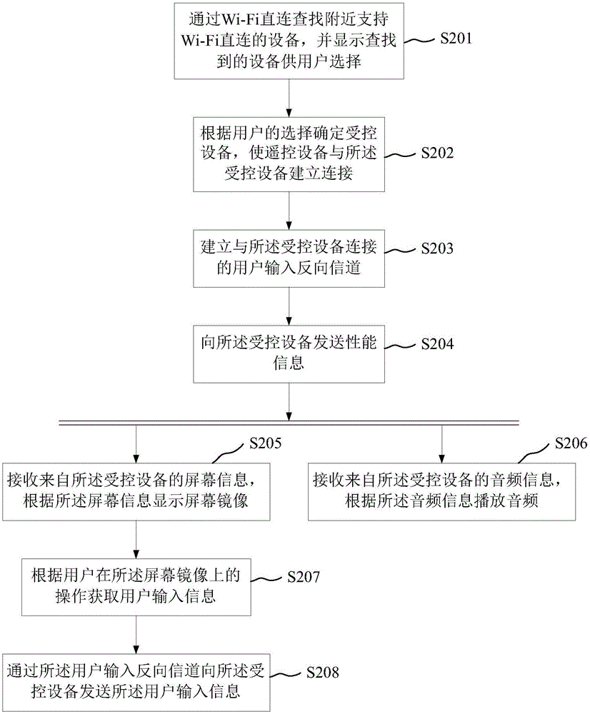 遙控方法及裝置與流程