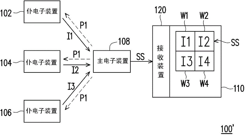 显示系统及显示系统的显示方法与流程