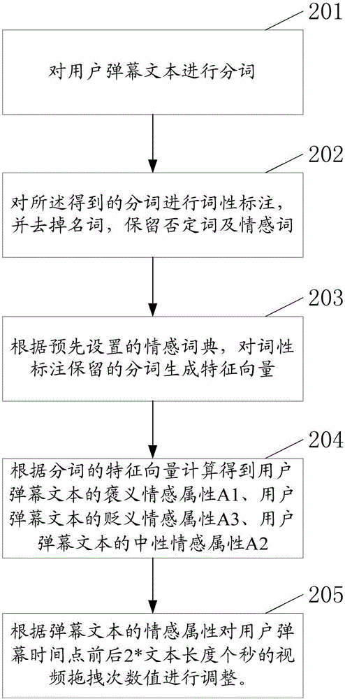 一種視頻片段提取方法和裝置與流程