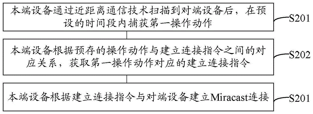 一種無線視頻顯示的方法和設備與流程