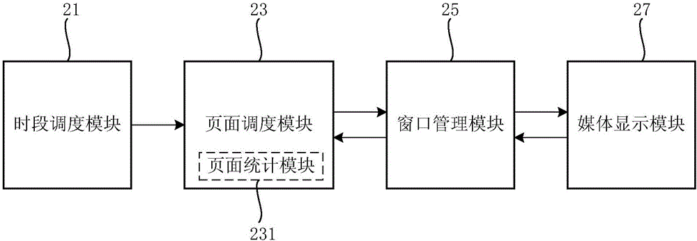 播放清单调度方法和播放清单调度装置与流程