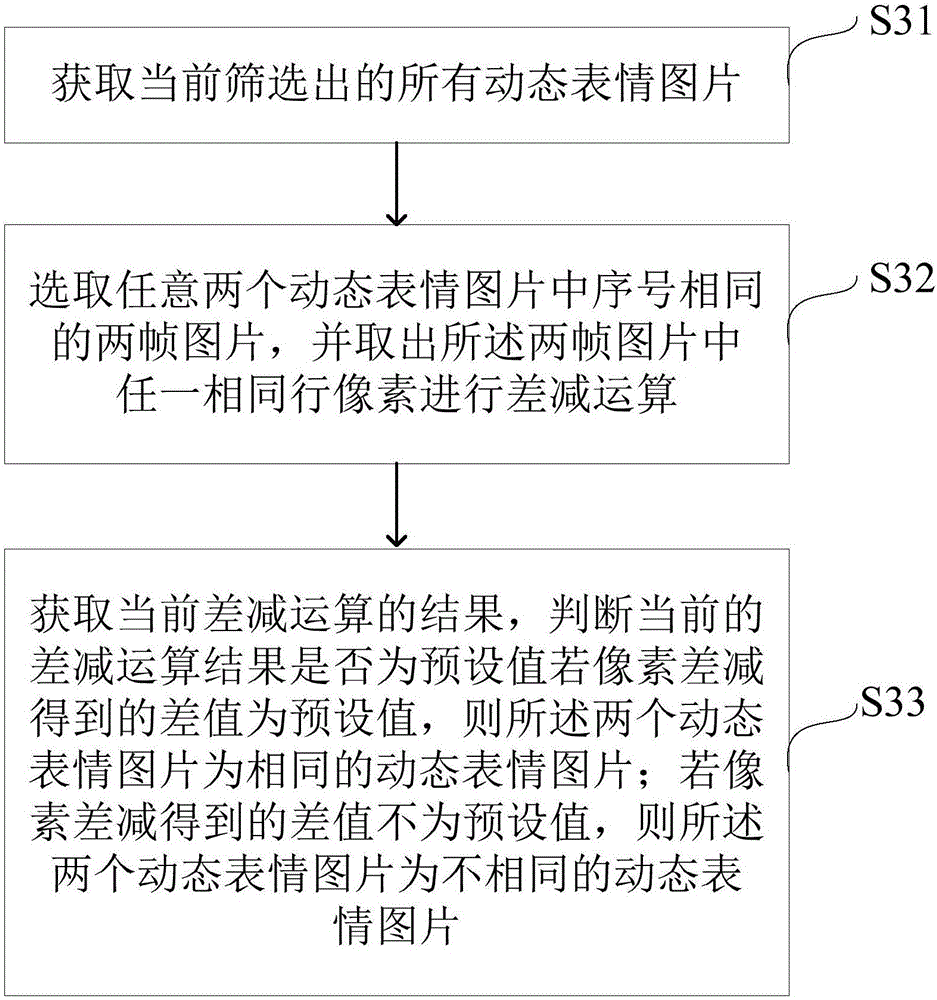 智能电视自动添加动态表情的方法和装置与流程