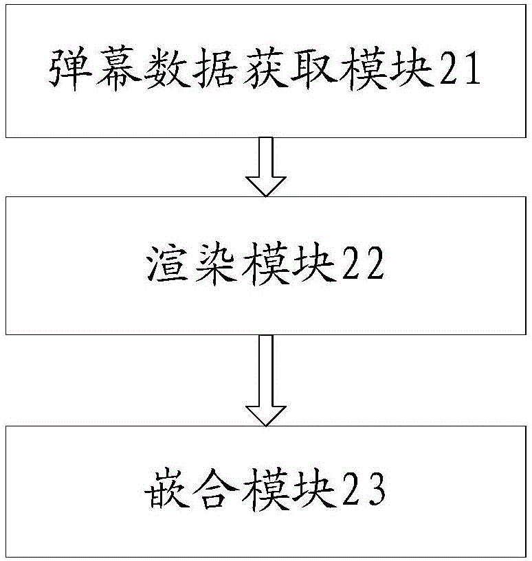 在渲染器中利用HOOK實現(xiàn)彈幕的方法及裝置與流程