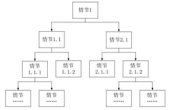 一种互动式数字电影播放系统及方法与流程