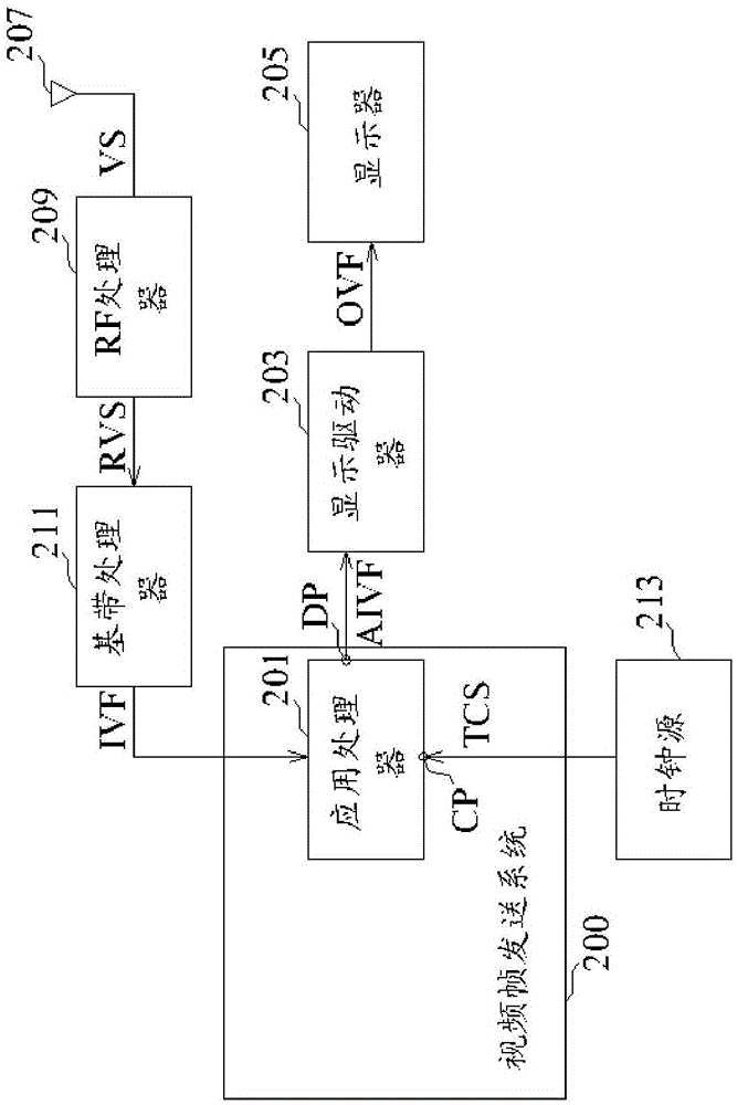 视频帧发送系统以及视频帧发送方法与流程