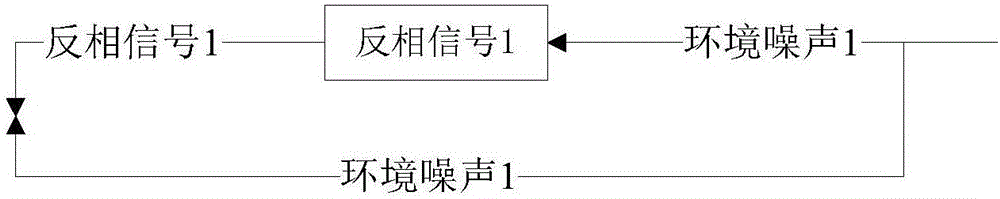 降噪方法和裝置與流程