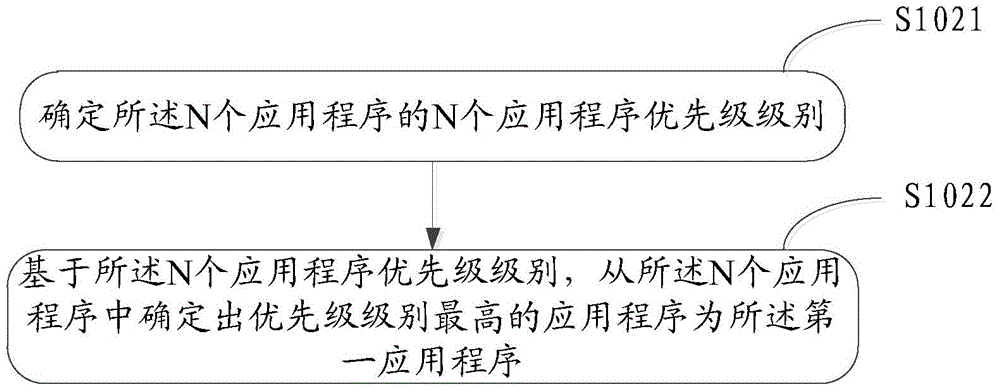 一种信息控制方法及电子设备与流程