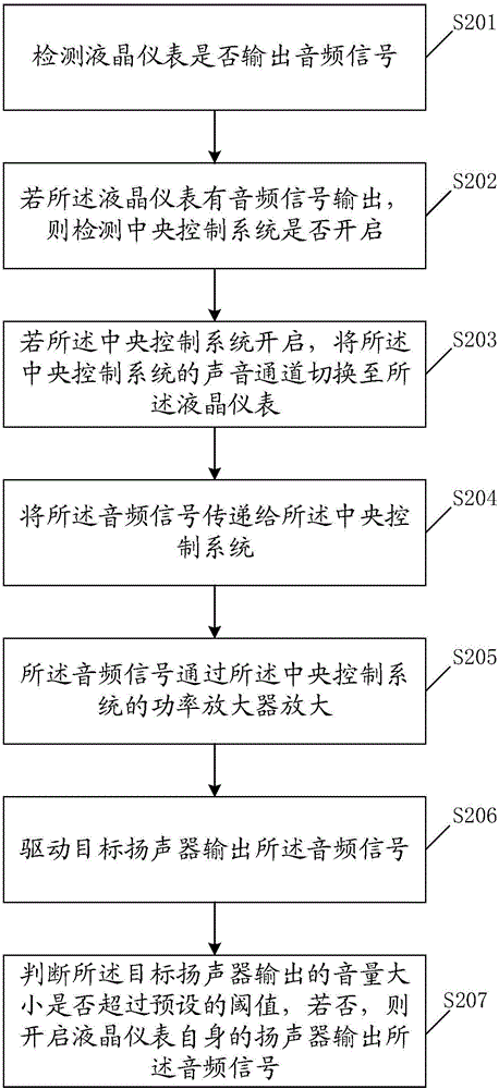 一種液晶儀表音頻信號的處理方法、裝置及交通工具與流程