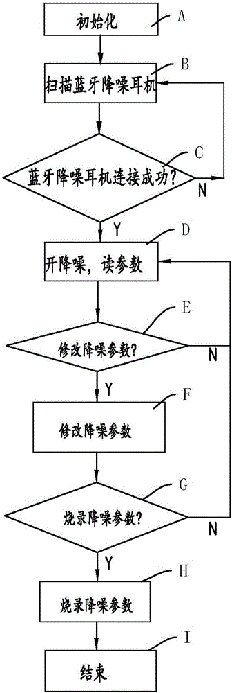 基于手機APP的ANC降噪控制方法與流程