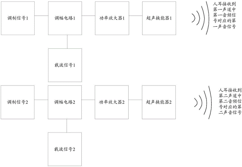 一種信息處理方法及電子設(shè)備與流程