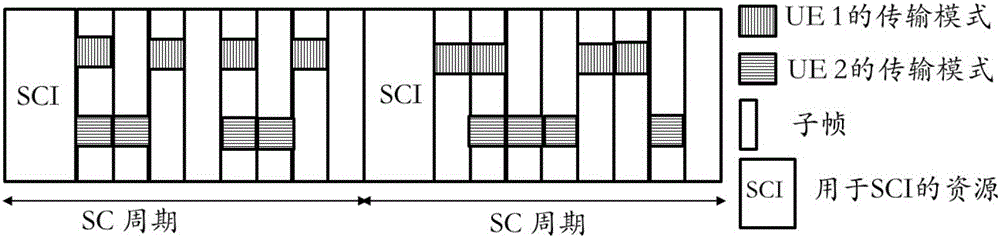 用于設(shè)備到設(shè)備通信的方法和裝置與流程