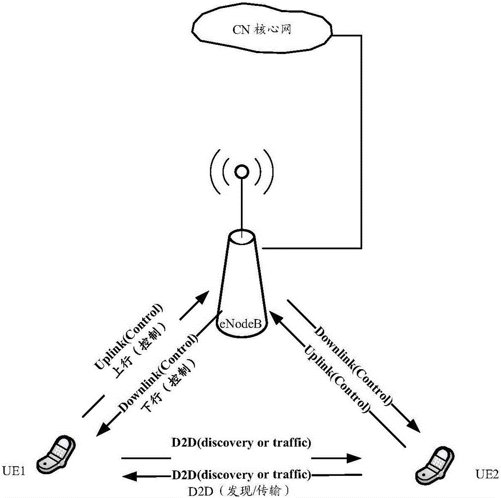 執(zhí)行設(shè)備到設(shè)備發(fā)現(xiàn)過程及檢測用戶設(shè)備的方法及裝置與流程