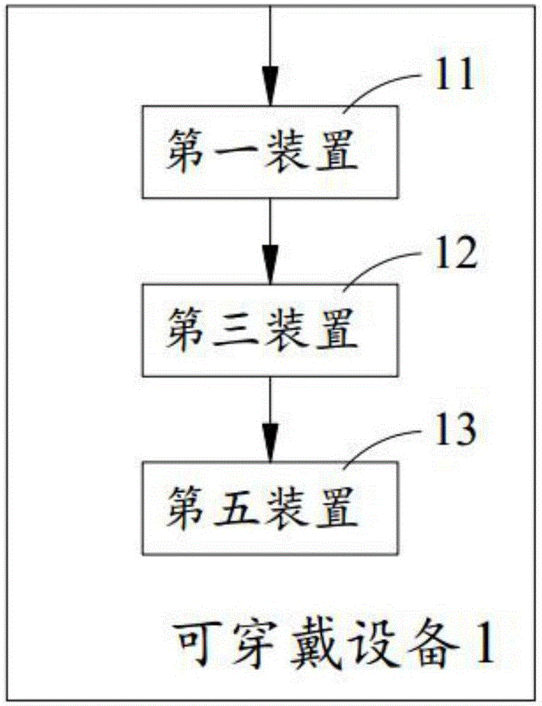 用于連接可穿戴設(shè)備與移動(dòng)終端的方法與設(shè)備與流程