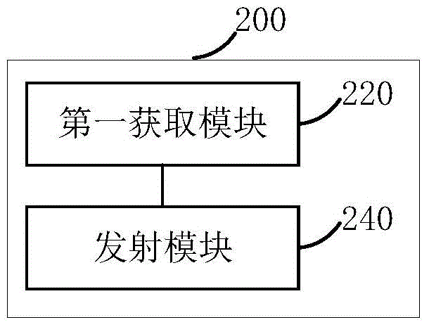 設(shè)備間通信方法及設(shè)備間通信裝置與流程