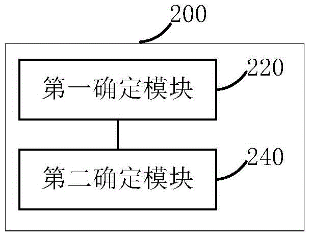 設(shè)備間通信控制方法及控制裝置與流程