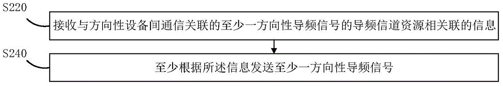 设备间通信控制方法及控制装置与流程