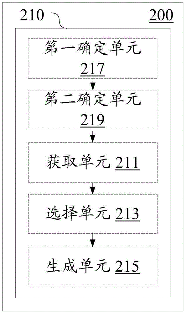 无线通信设备和无线通信方法与流程