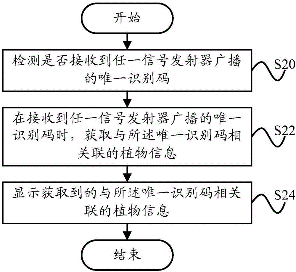 用于觀光景區(qū)的信息獲取方法及信息獲取裝置與流程