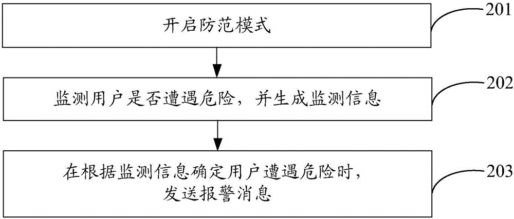 外汇追踪止损_限价止损限价止盈和追踪止损保本止盈有什么区别_追踪止损 脚本