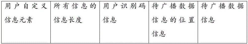 数据广播方法及装置与流程