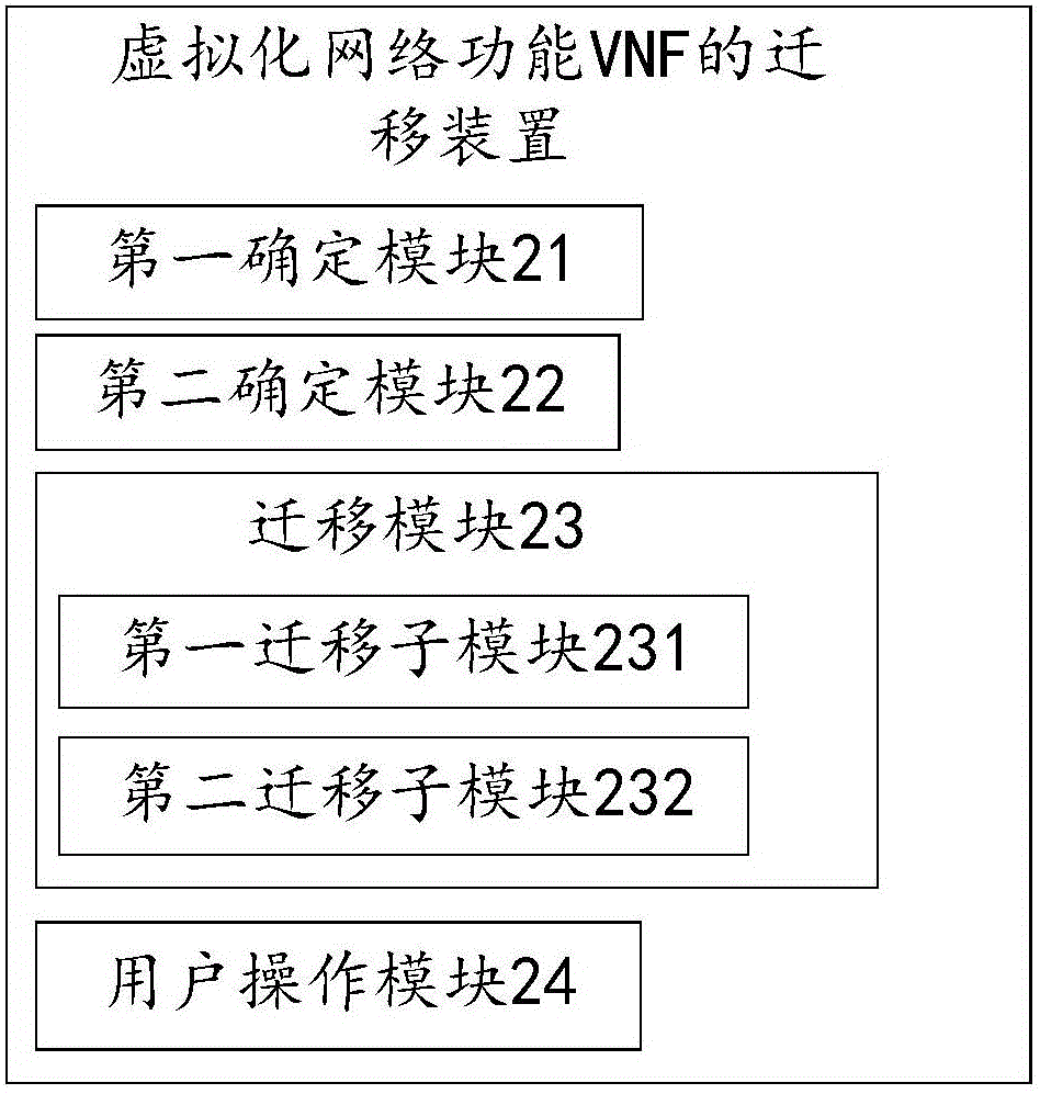 一種虛擬化網(wǎng)絡(luò)功能VNF的遷移方法及裝置與流程