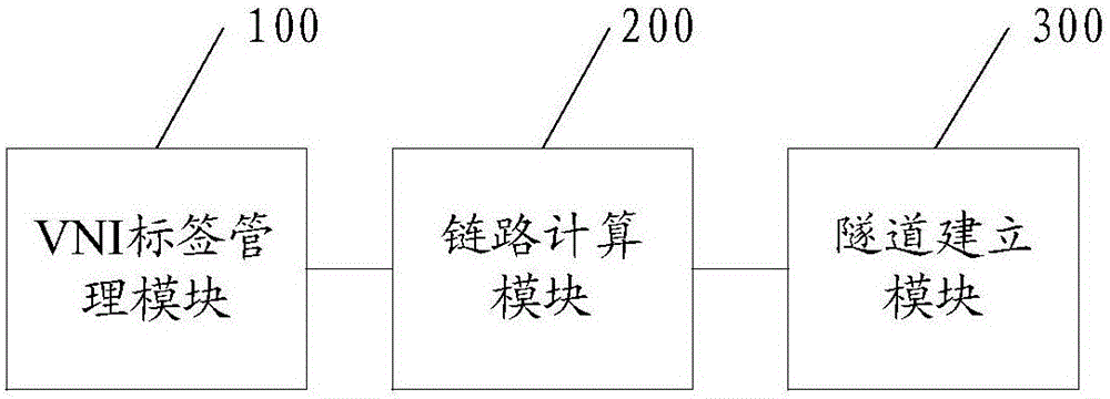 建立VXLAN隧道的方法、系統(tǒng)及SDN控制器與流程