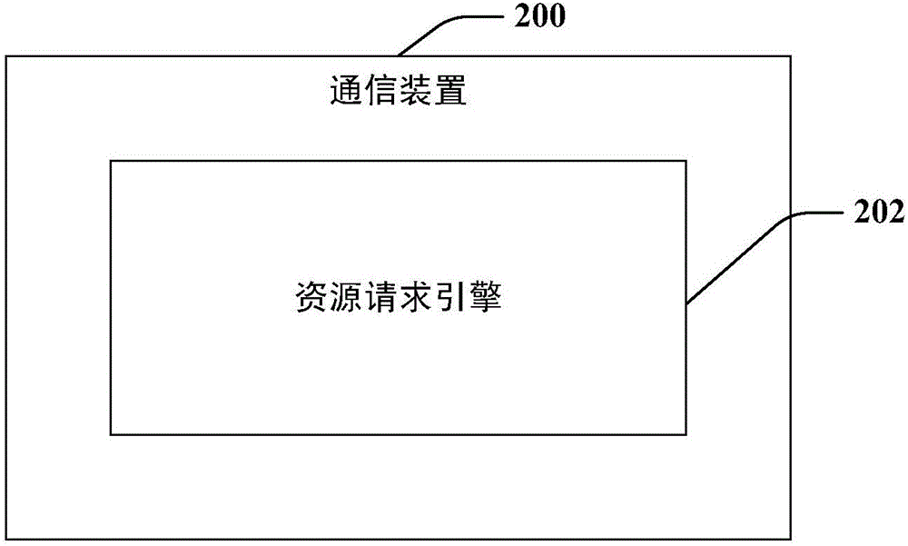 可靠上行鏈路資源請(qǐng)求的制作方法與工藝