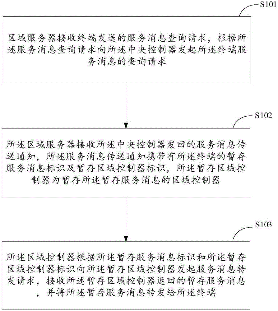 一種消息接收方法及裝置與流程